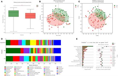 Effects of Zymosan on Short-Chain Fatty Acid and Gas Production in in vitro Fermentation Models of the Human Intestinal Microbiota